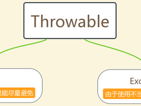 Java基础学习11:【异常、线程】